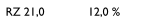 RZ 21,0              12,0 %